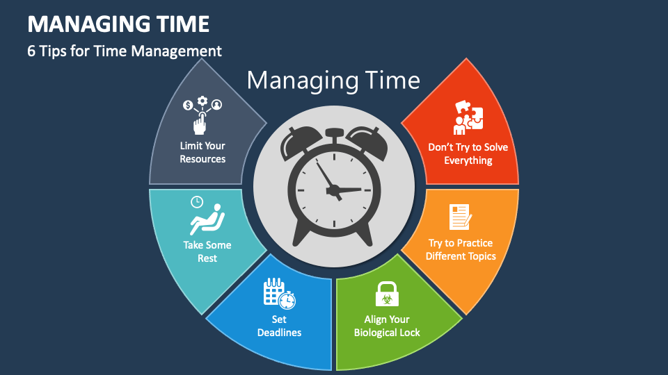 Mastering the Art of Prioritization: A Guide to Effective Time 