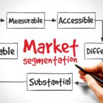 The Importance of Market Segmentation in Your Analysis.
